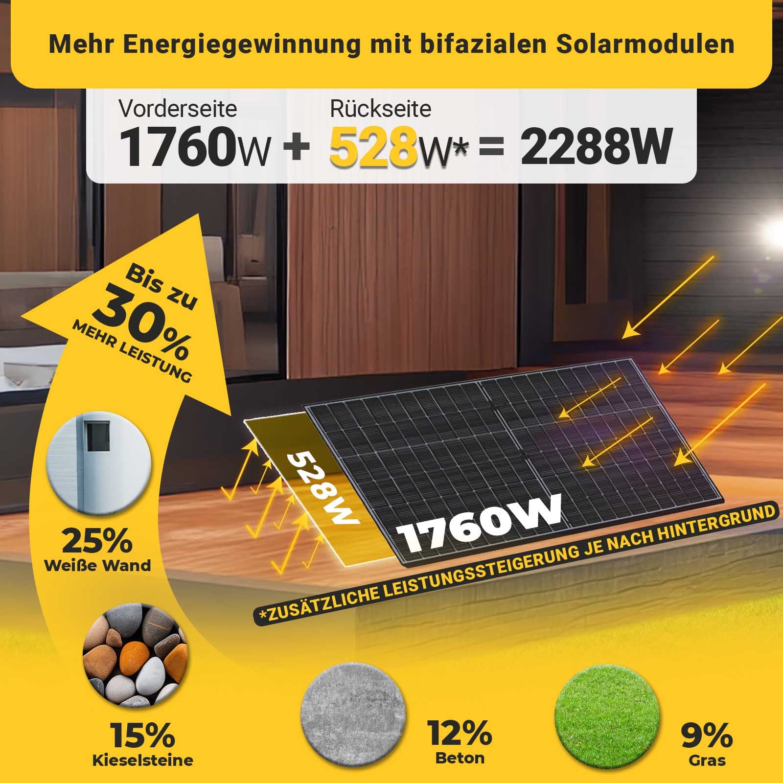 asdec life ®1760W/2000W Balkonkraftwerk mit Speicher Komplettset 1024Wh TSUN DCU1000 | DEYE 2000W WIFI Smart Wechselrichter ohne PV Montagesystem