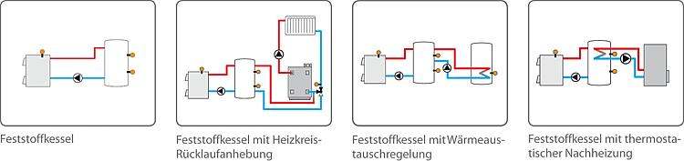 Resol Festbrennstoff-Kesselregler FK, mit drei Fühler
