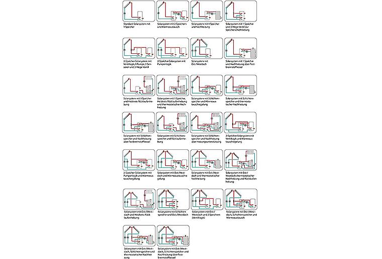 Resol Differenztemperaturregler DeltaSol BX Komplettpaket mit 5 Fühler