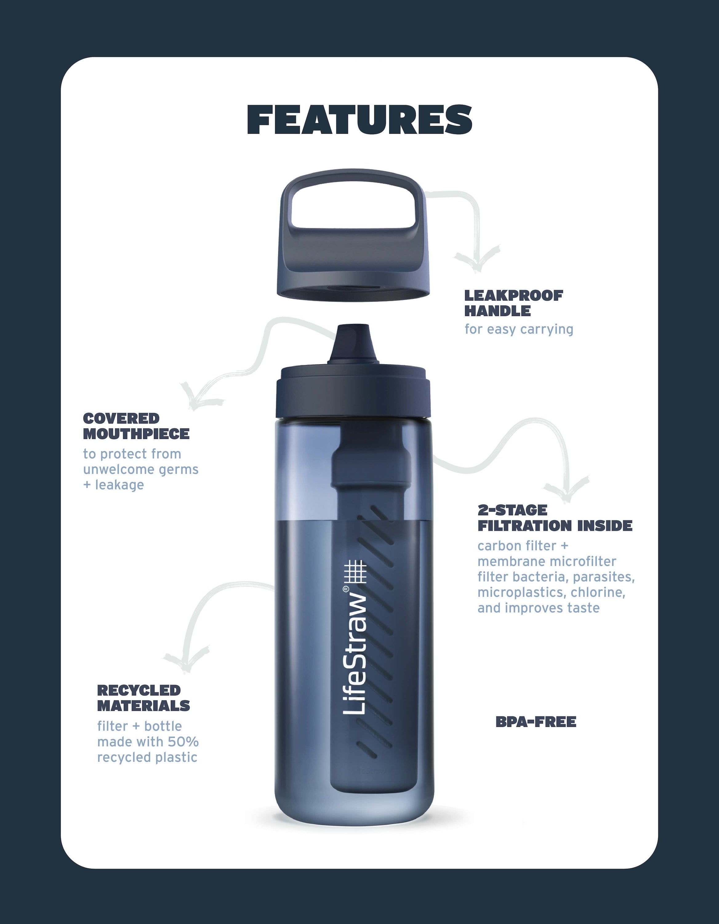 LifeStraw Go 650ml (laguna teal) - Trinkflasche mit Filter für sicheres , frisches Trinkwasser