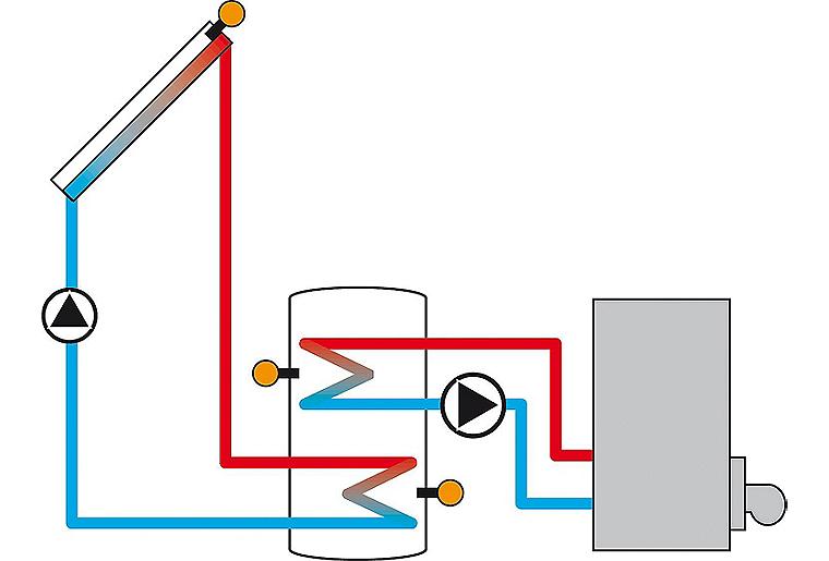 Resol - Differenztemperaturregler DeltaSol CS Plus inkl.4 Fühler