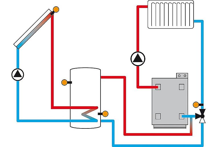 Resol - Differenztemperaturregler DeltaSol CS Plus inkl.4 Fühler
