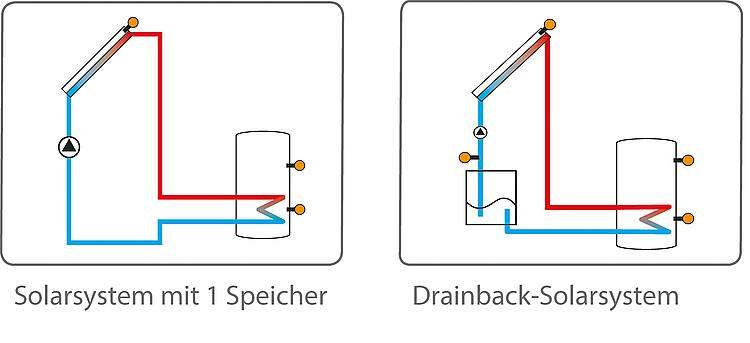 Resol Differenztemperaturregler Delta Sol CS/2 mit 2 Fühler für Solaranlagen