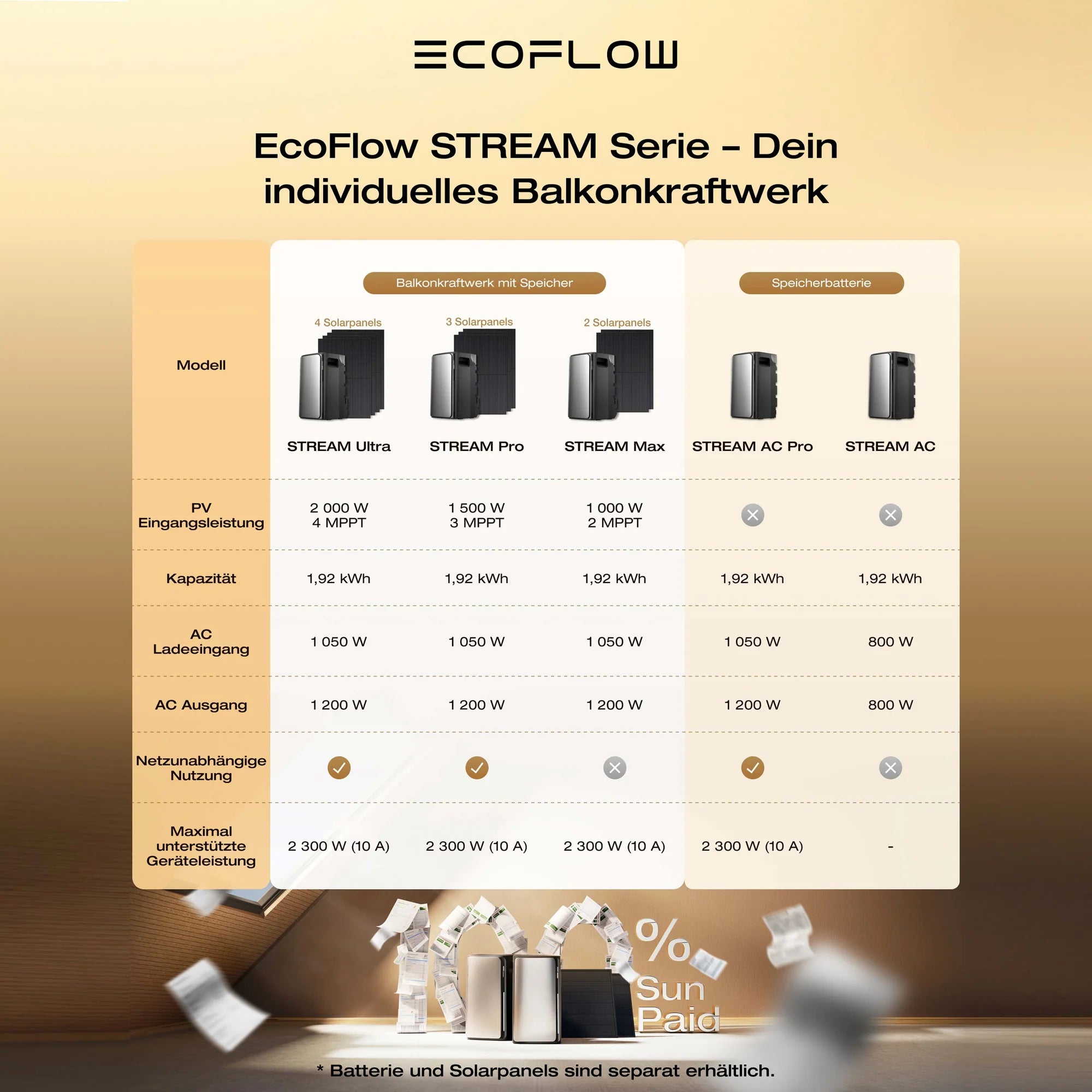 EcoFlow STREAM Ultra - Das neue Level intelligenter Energieverteilung für Haus / Balkonkraftwerke