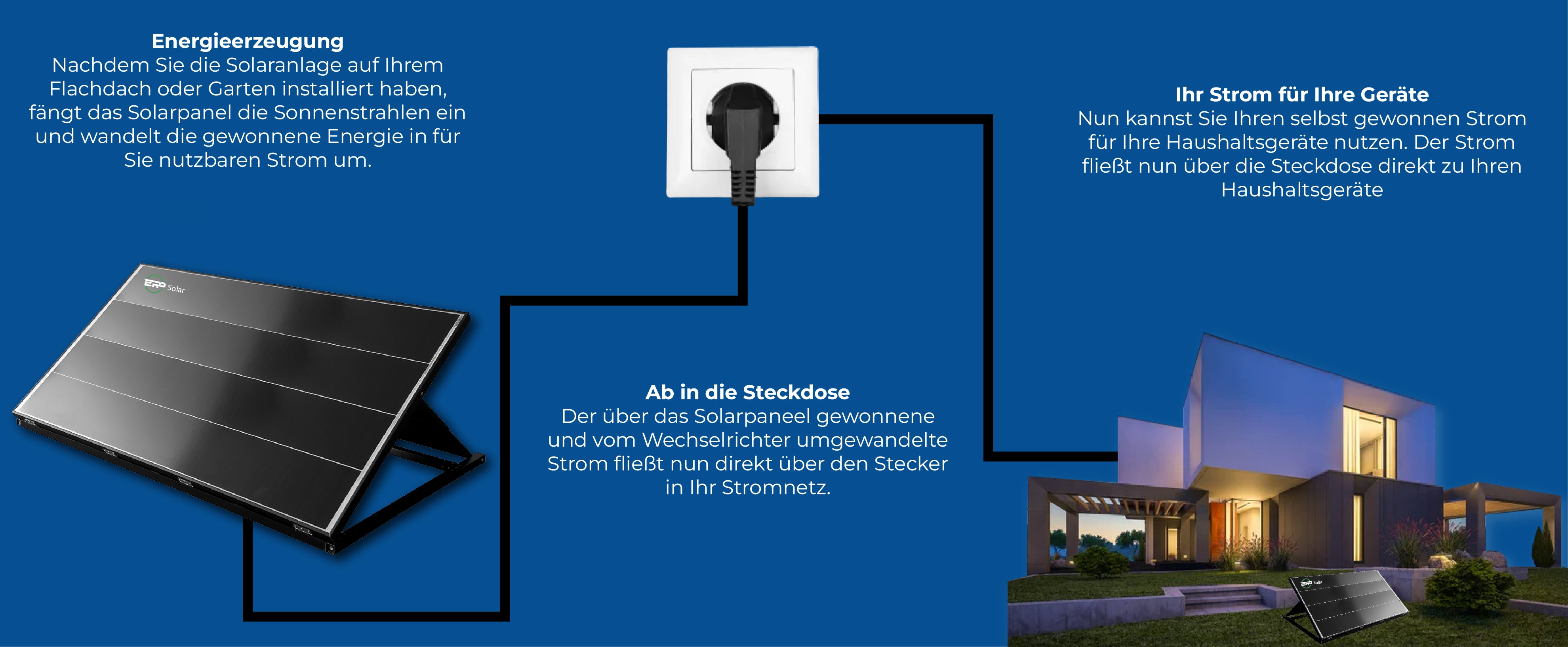 asdec life ®Solar- Balkonkraftwerk 820 Wp Photovoltaik Solaranlage mit Dye 1000 W Mikrowechselrichter mit Zubehör