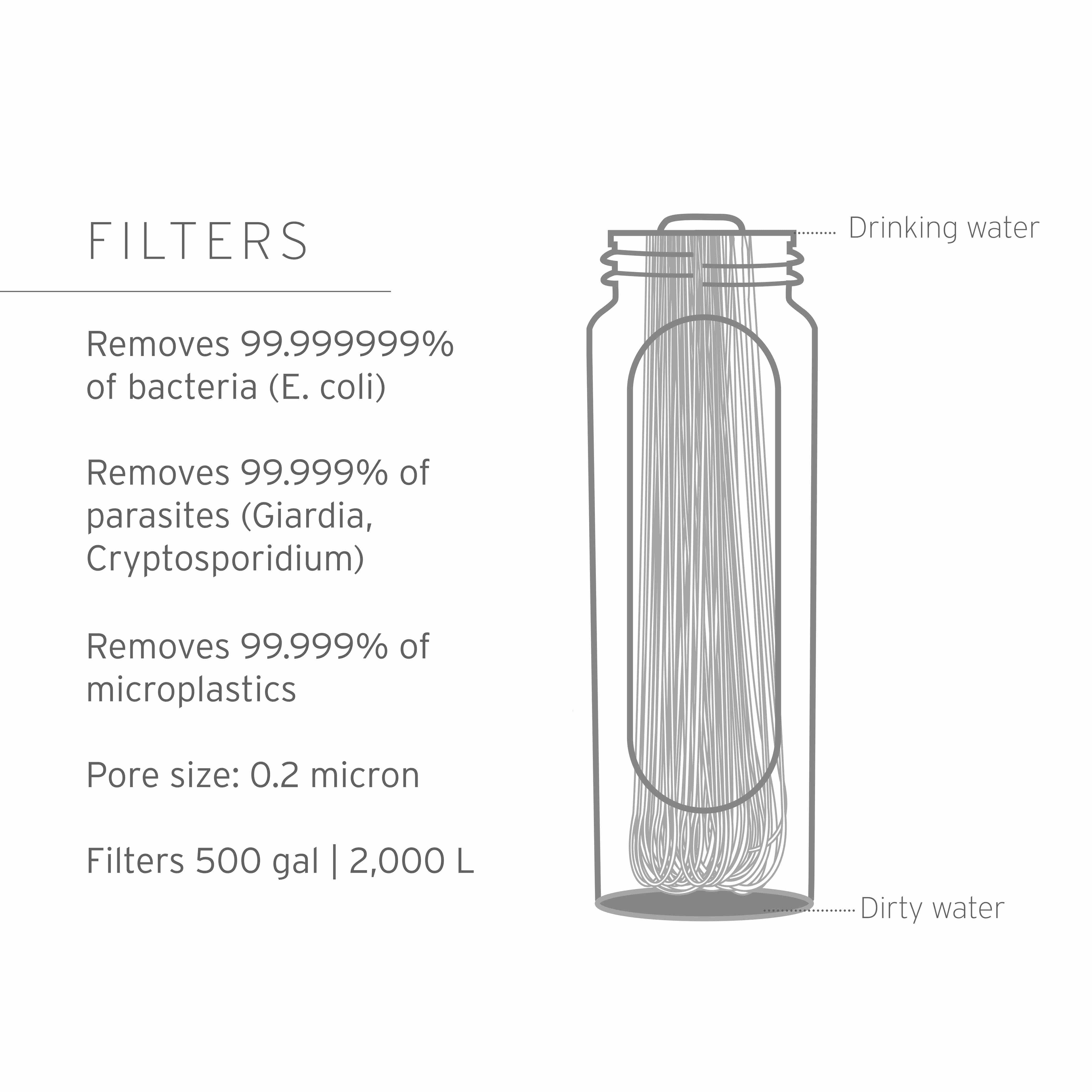 LifeStraw Peak Squeeze Bottle 1L (blue)