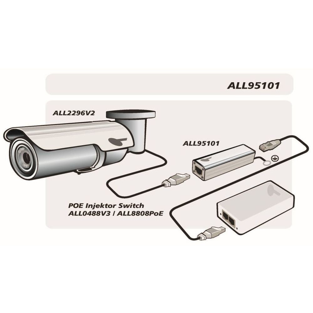 Z ALLNET TP Cat 6/ADSL/VDSL/ISDN Überspannungs-/Blitzschutz ALL95101