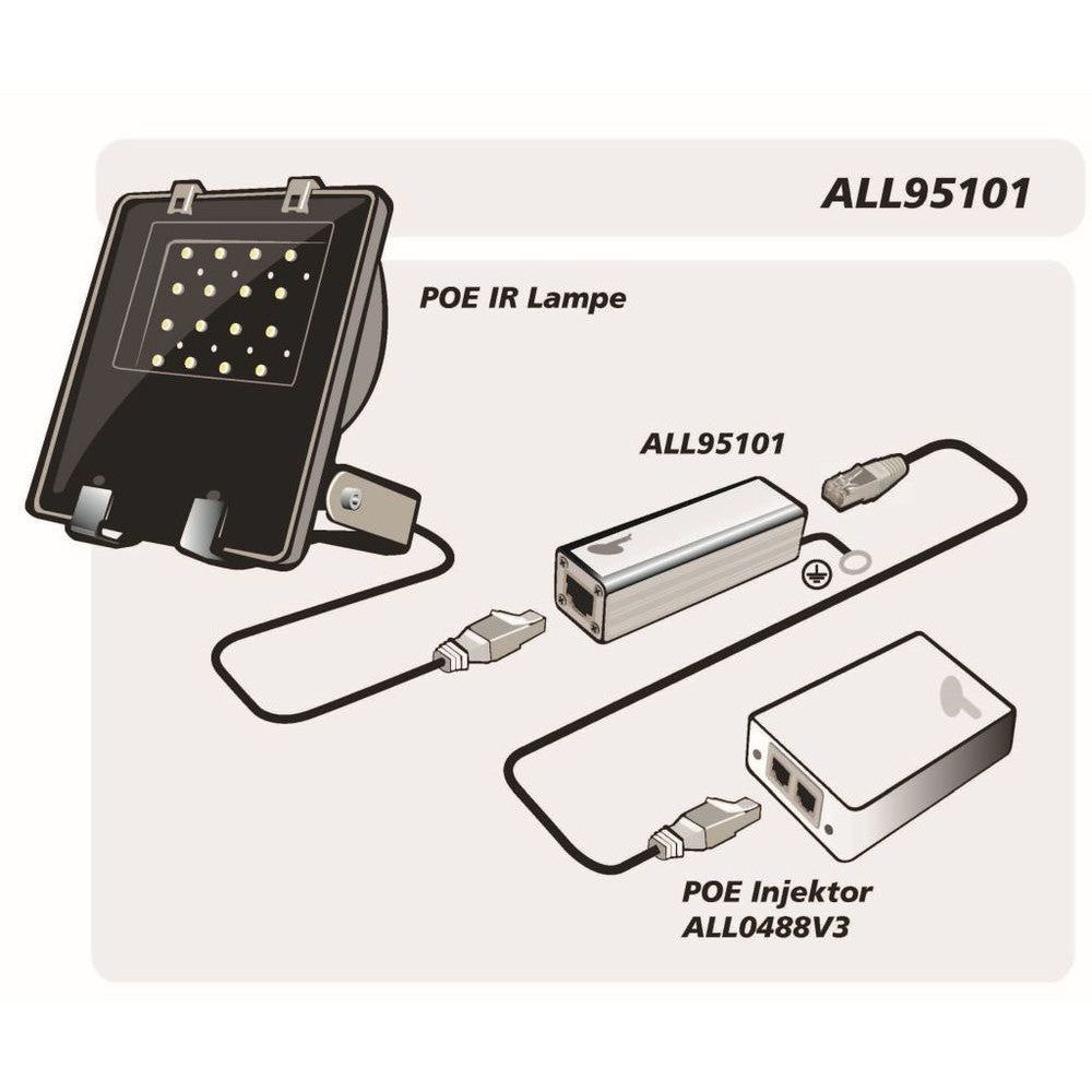 Z ALLNET TP Cat 6/ADSL/VDSL/ISDN Überspannungs-/Blitzschutz ALL95101