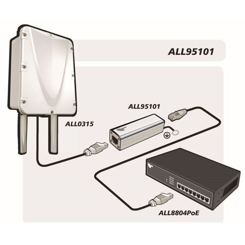 Z ALLNET TP Cat 6/ADSL/VDSL/ISDN Überspannungs-/Blitzschutz ALL95101