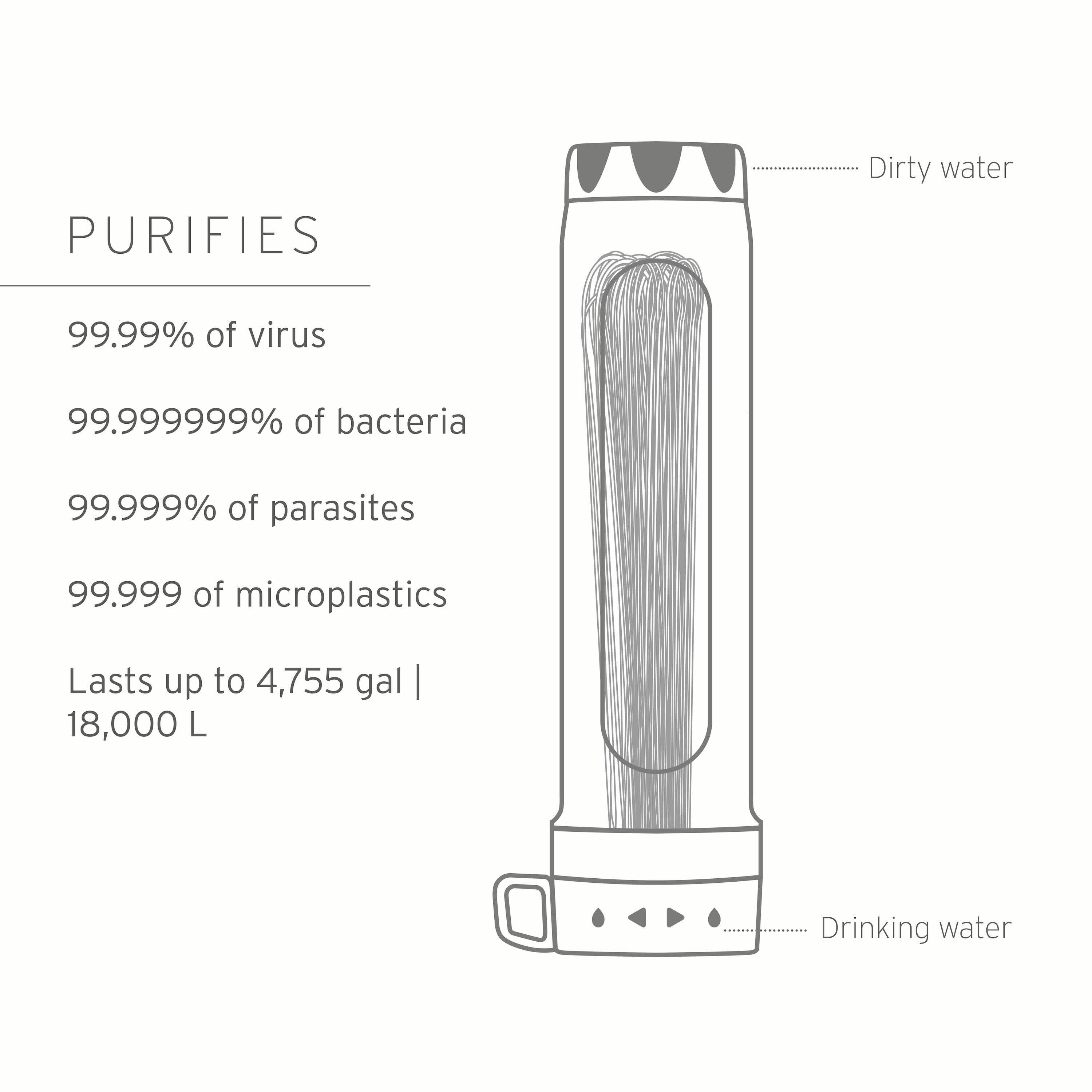 LifeStraw Peak Gravity Antivirus Purifier 8L