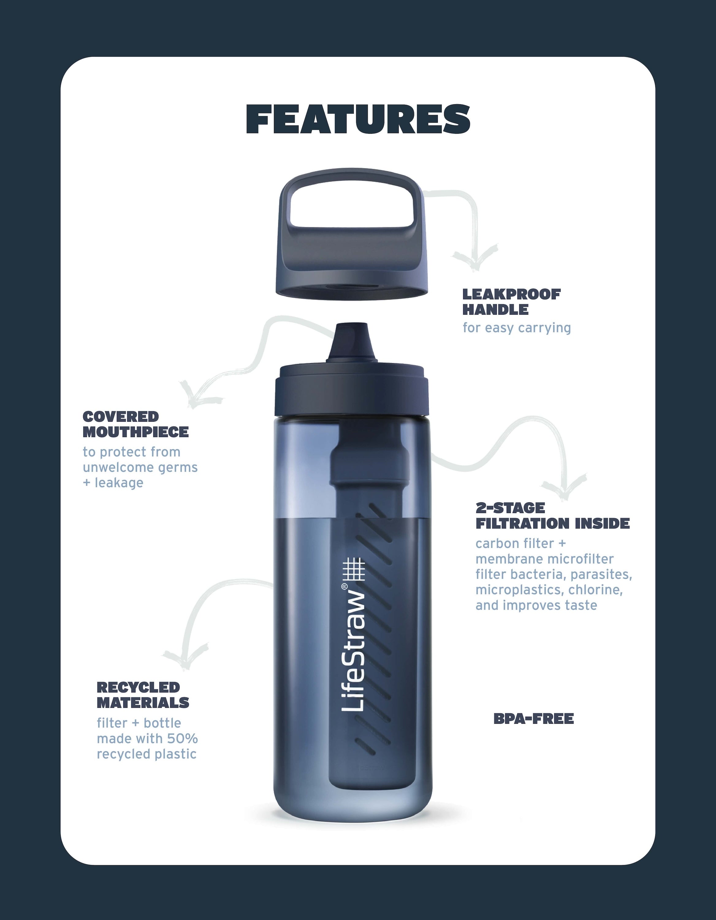 LifeStraw Go 650ml (icelandic blue)