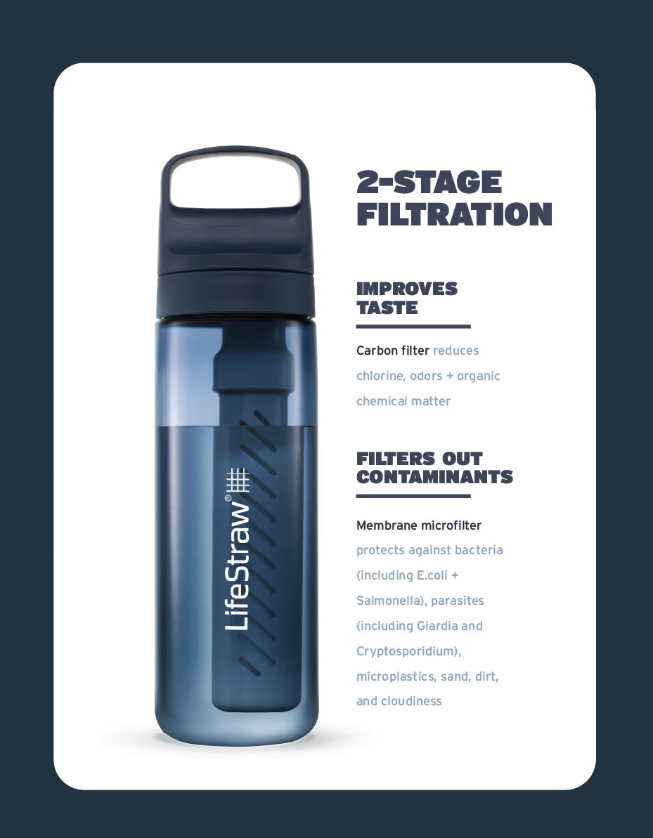 LifeStraw Go 650ml Tinkflasche (aegean sea) einzigartiges Filtersystem macht aus Schmutzwasser-Trinkwasser