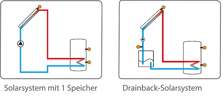 Resol  Differenztemperaturregler Delta Sol CS/2 mit 2 Fühler für Solaranlagen