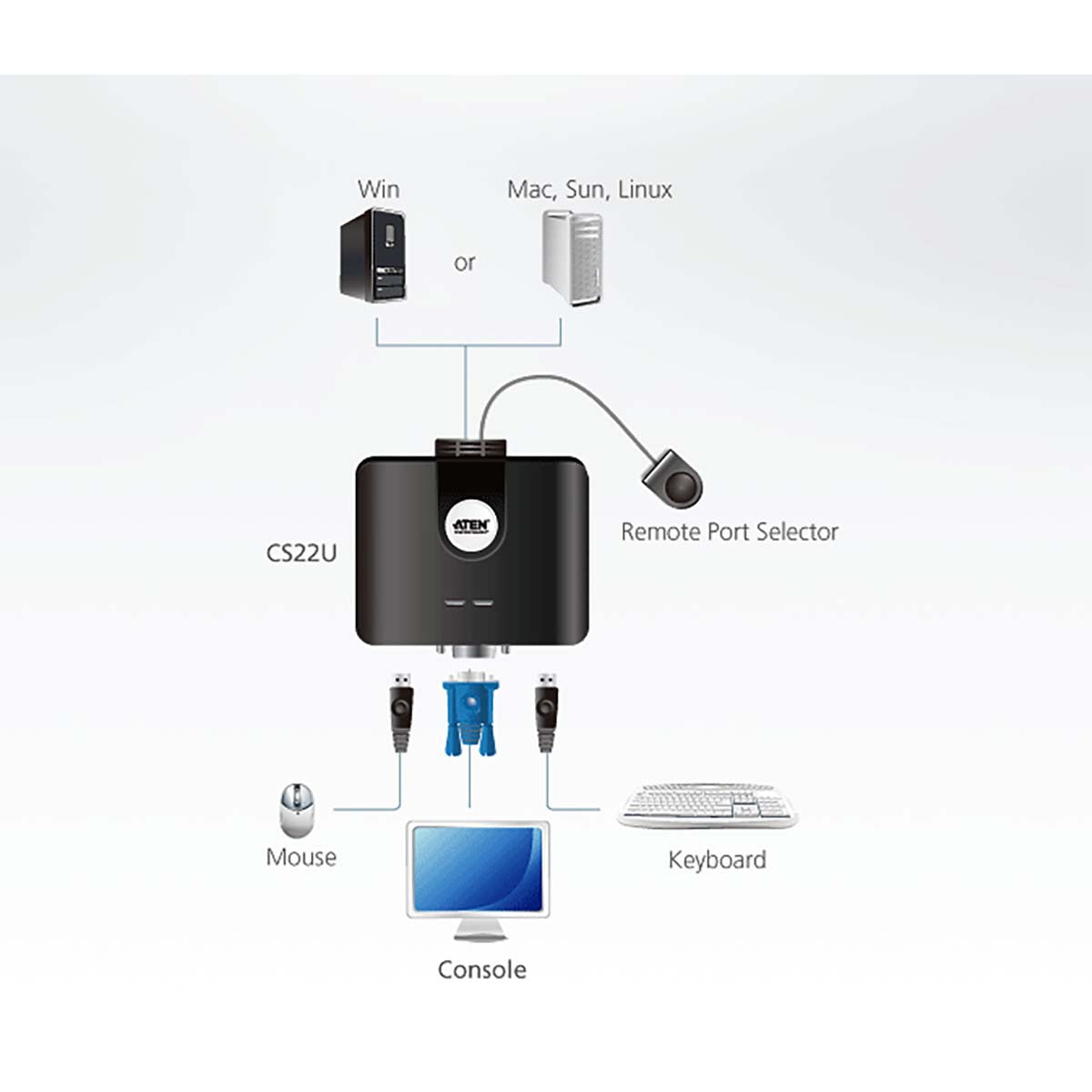 2-Port-USB-VGA-Kabel-KVM-Switch mit Remote-Port-Wähler