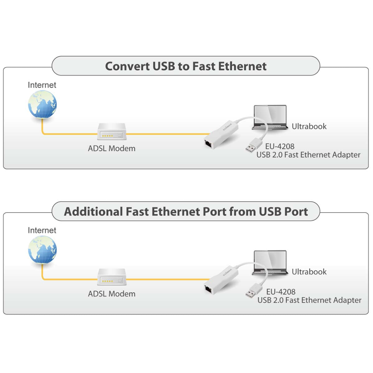 USB 2.0 Fast Ethernet Adapter 10/100 Mbit Weiß