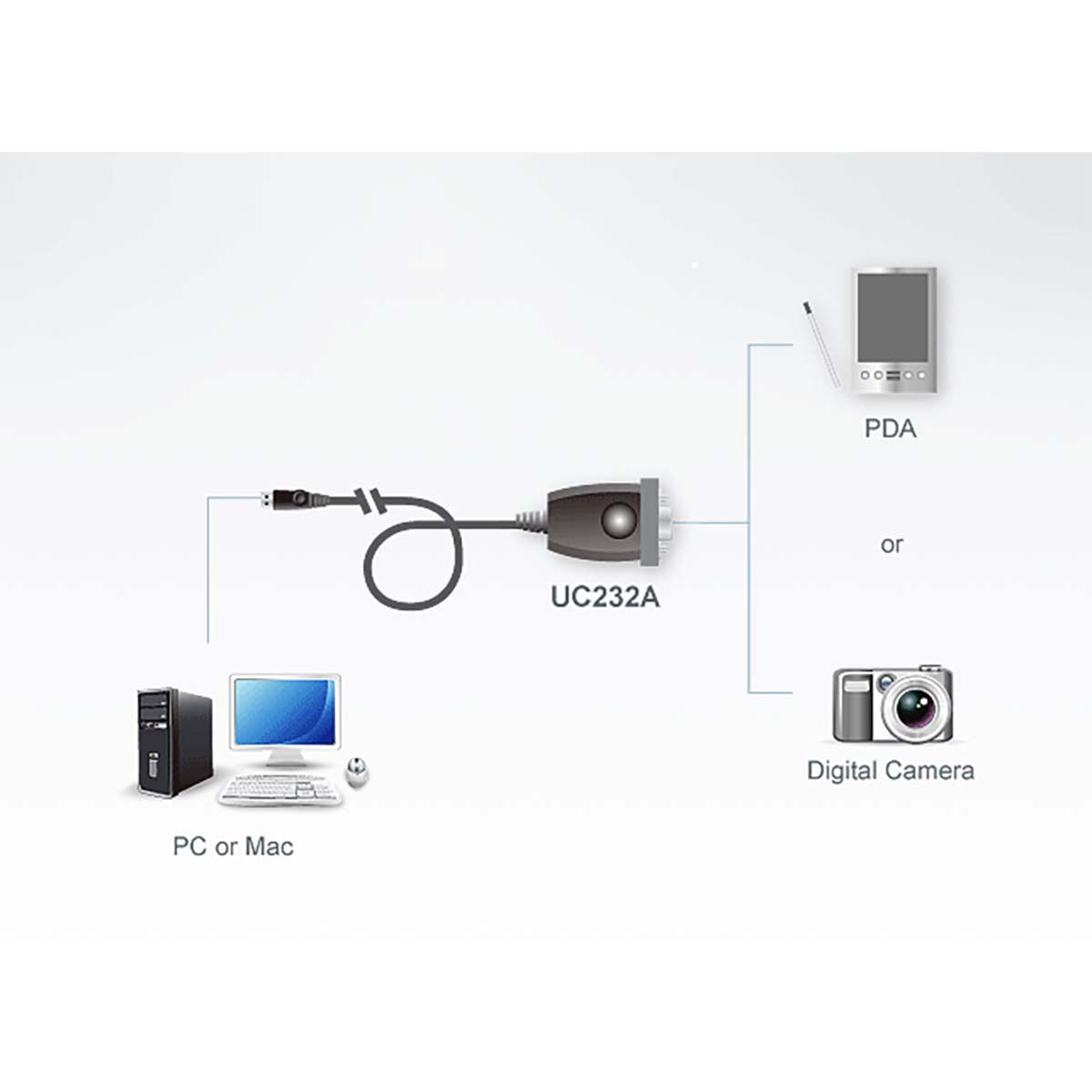 USB auf RS-232 Adapter (35 cm)