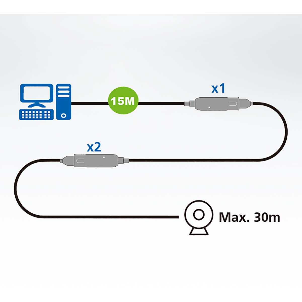 15 m USB3.2 Gen1 Verlängerungskabel