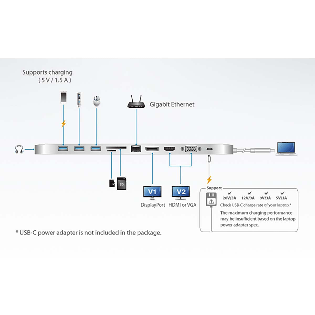 USB-C Multiport Dock mit Power Passthrough