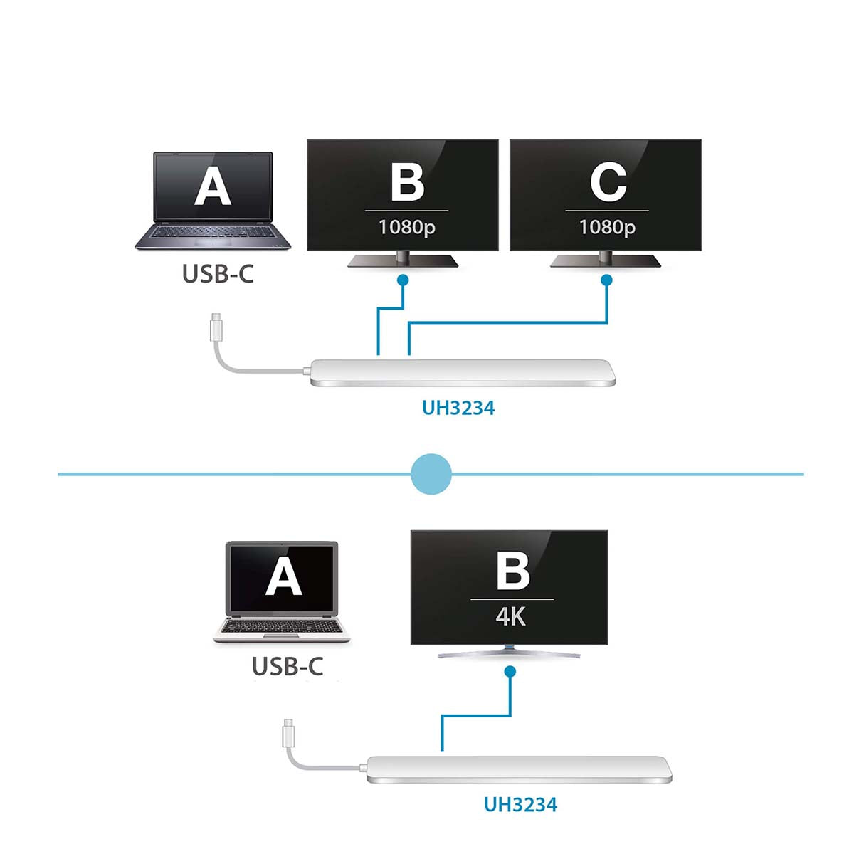 USB-C Multiport Dock mit Power Passthrough