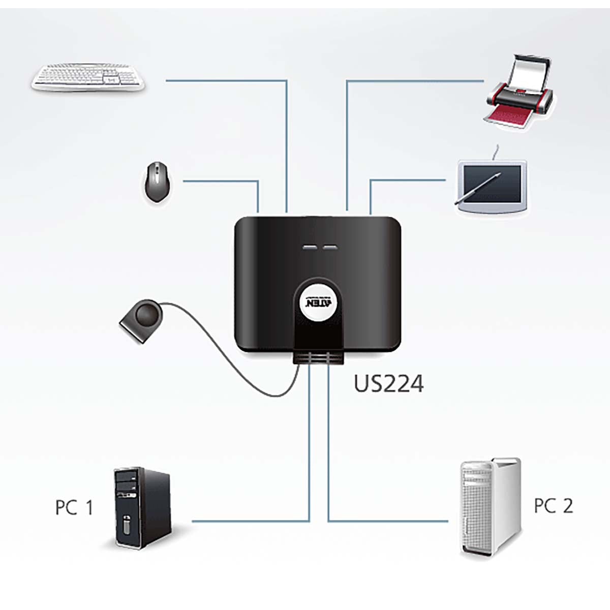 2 x 4 USB 2.0 Peripherie-Freigabe-Switch