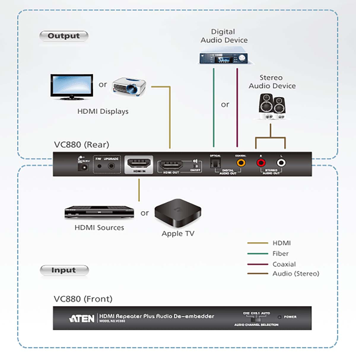 HDMI-Repeater mit getrennter Tonquellenauswahl