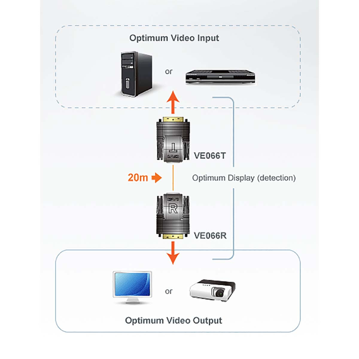 Mini-Cat-5-DVI-Extender (1080p bei 15m/1080i bei 20m)