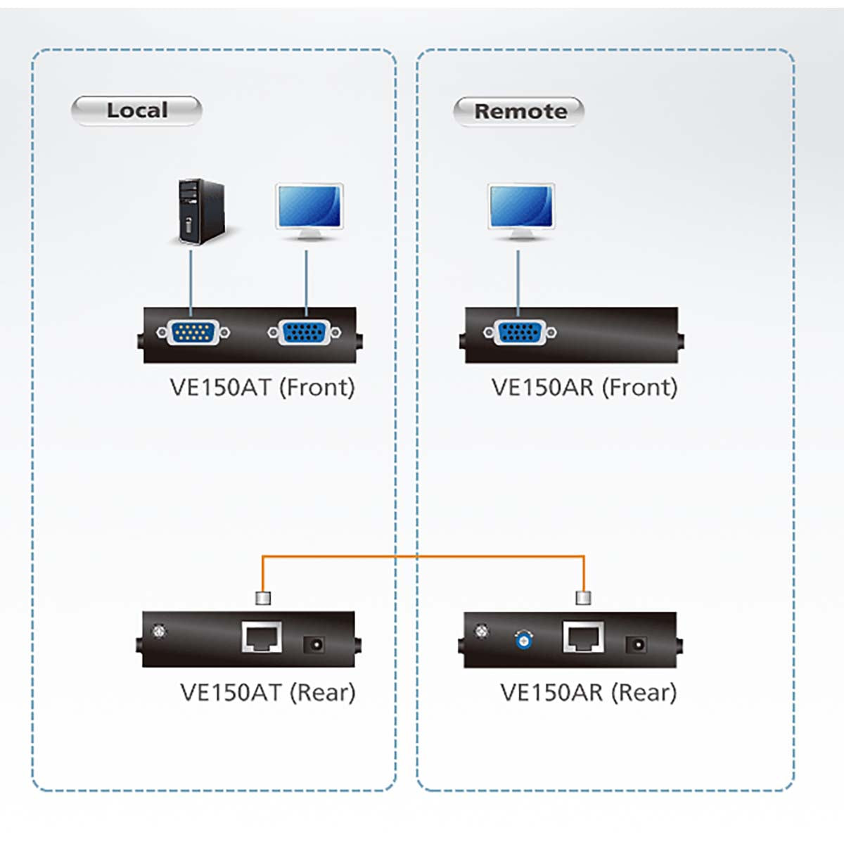 VGA-Cat-5-Extender (1280 x 1024 bei 150 m)