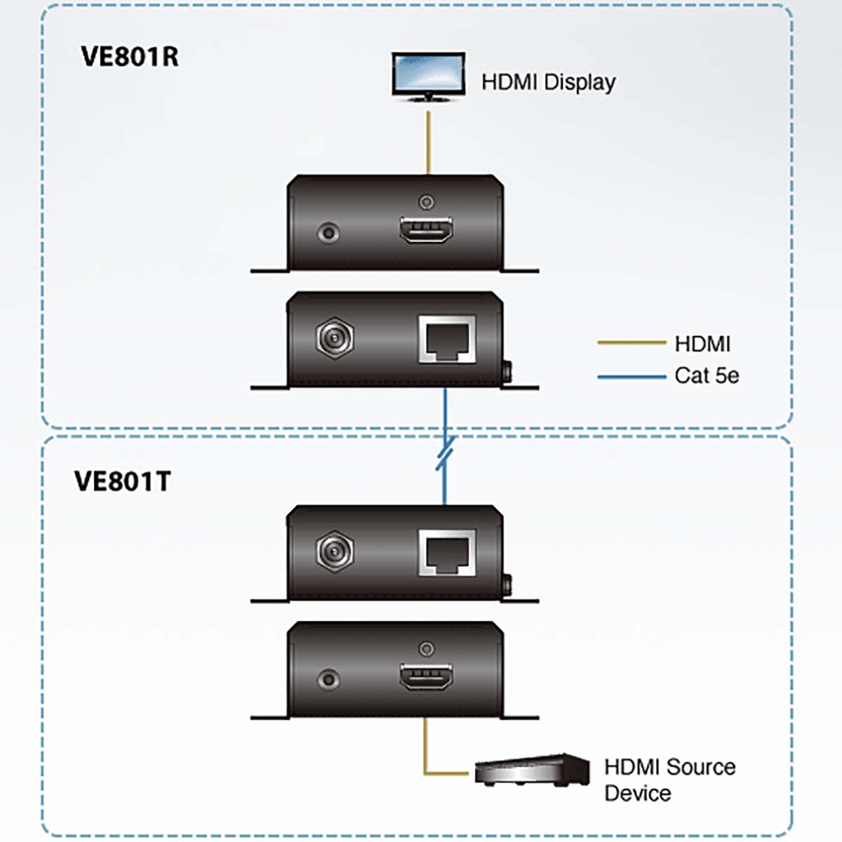 HDMI-HDBaseT-Lite-Extender (4K bei 40 m) (HDBaseT Klasse B)